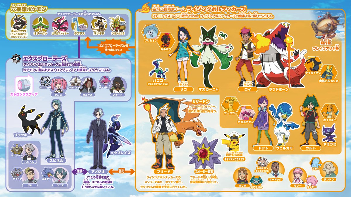 アニポケのライジングアゲイン編相関図、フリード追加