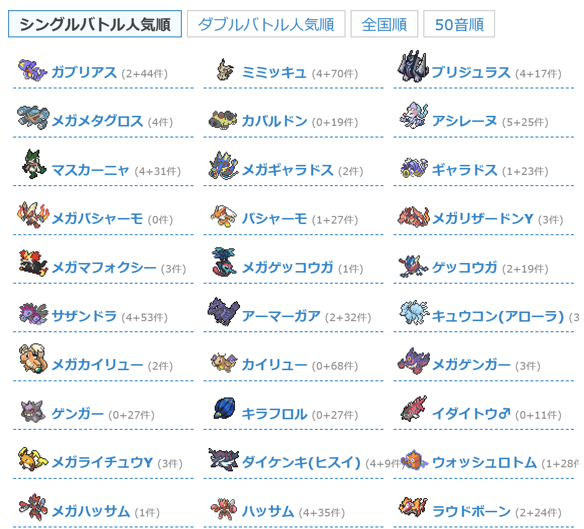 ポケモンチャンピオンズ バトルデータ更新