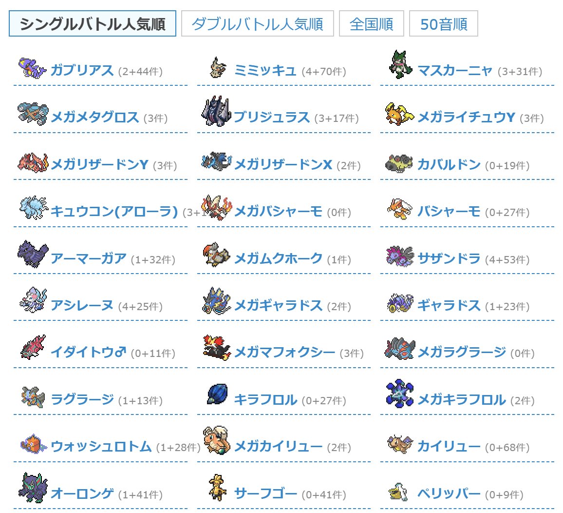 ポケモンチャンピオンズバトルデータ