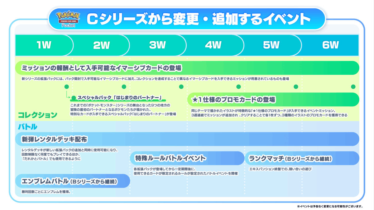 【ポケポケ】Cシリーズの大型アップデート情報まとめ!新機能・イベント・拡張パックの変更点 【ポケポケ】Cシリーズの大型アップデート情報まとめ!新機能・イベント・拡張パックの変更点